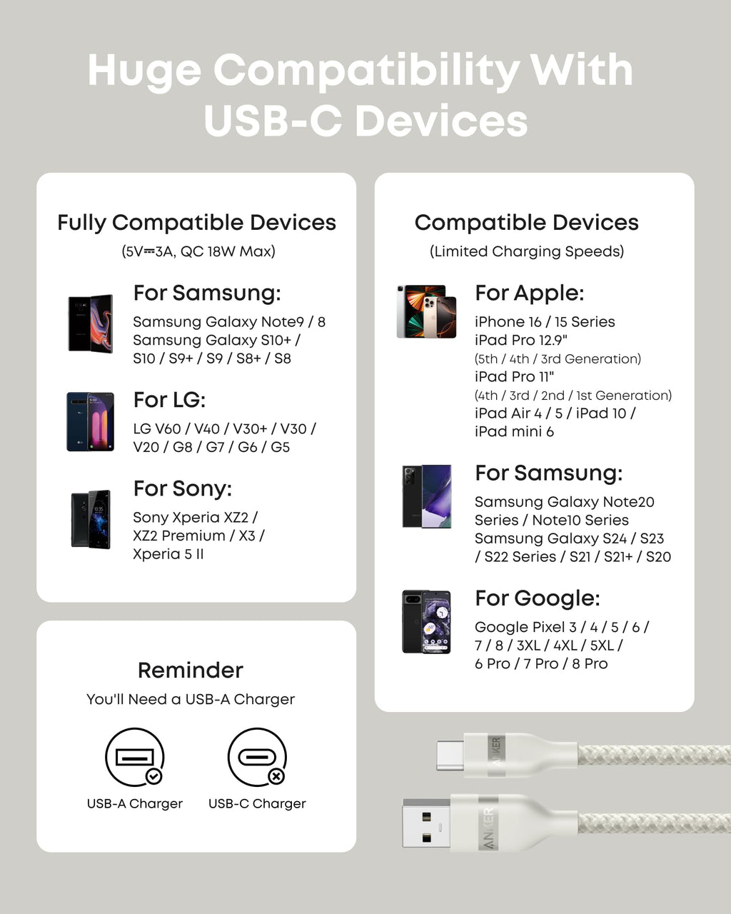 Anker USB-A to USB-C Cable (3 ft / 6 ft, Upcycled-Braided) - ATE